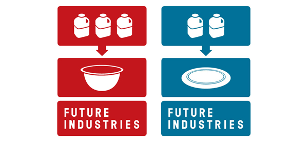 Future-Industries