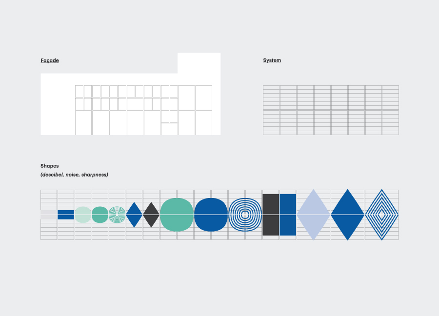 Logo elements and grid for the Norwegian Academy of Music designed by Neue