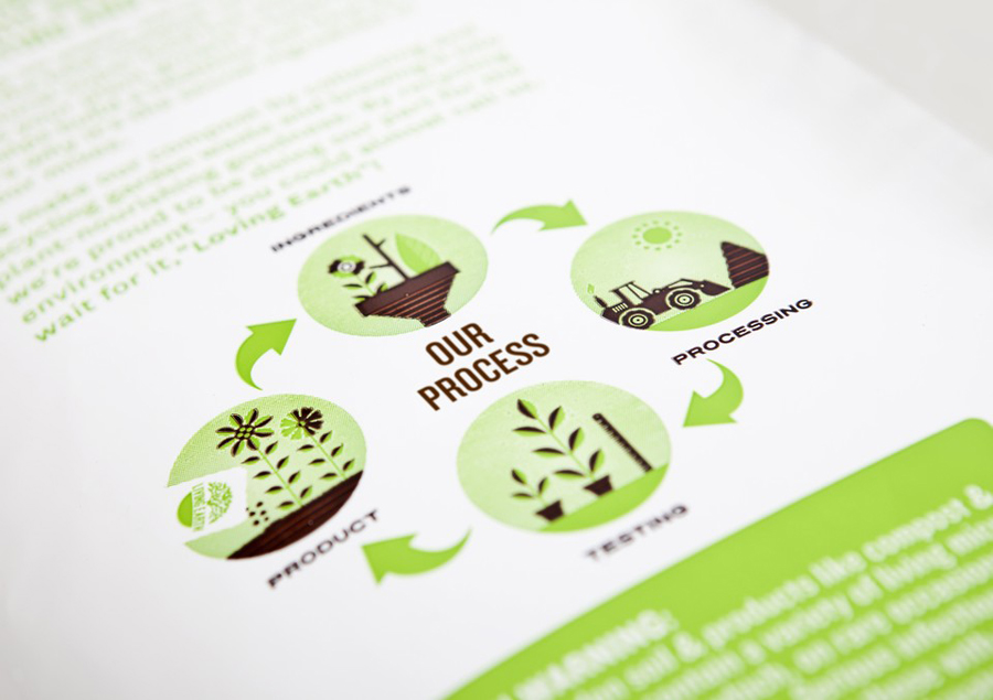 Packaging and illustration by Marx Design for organic compost Living Earth