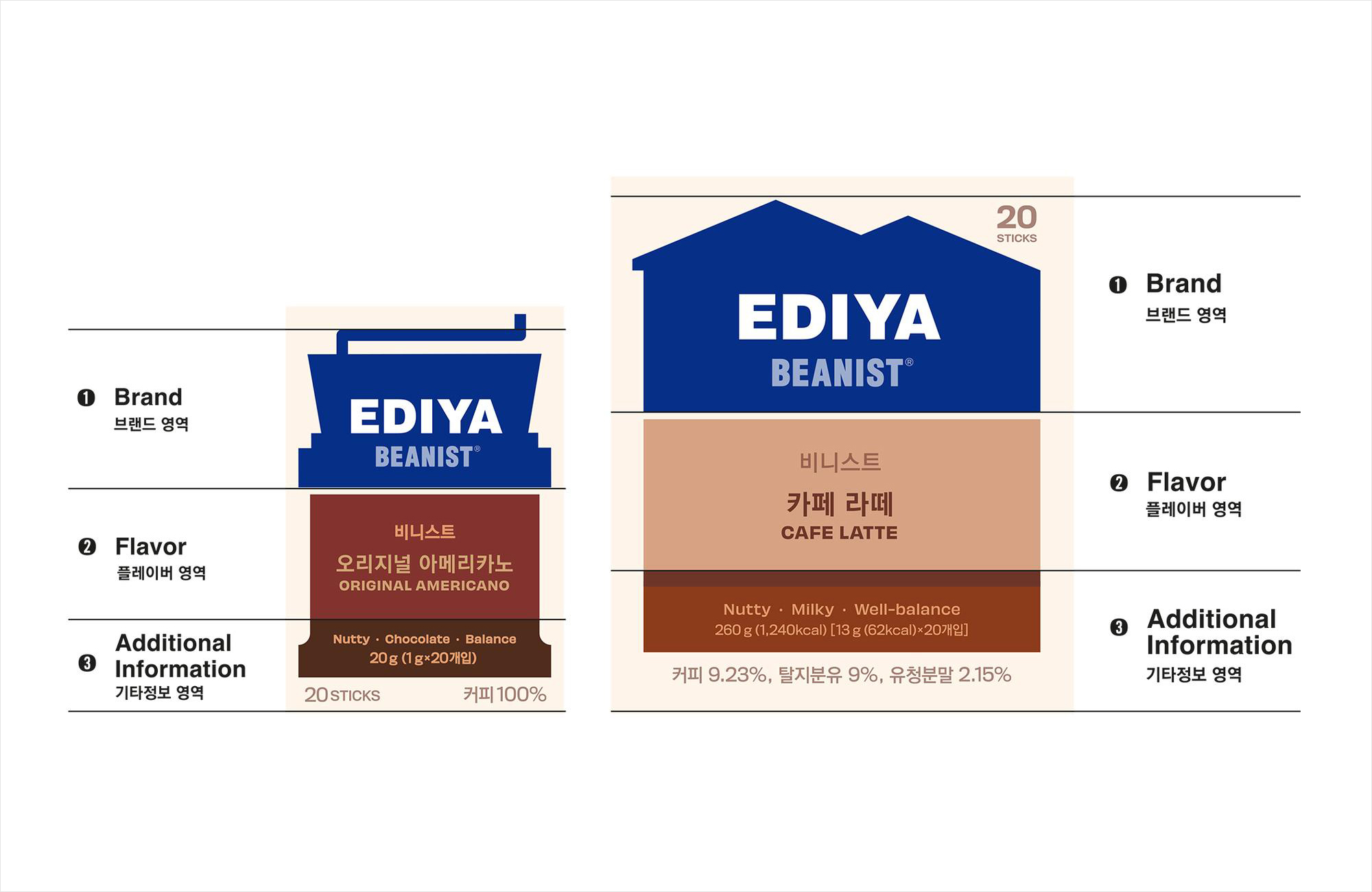 Visual identity and packaging programme by Studio fnt for South Korean coffee brand Ediya Beanist