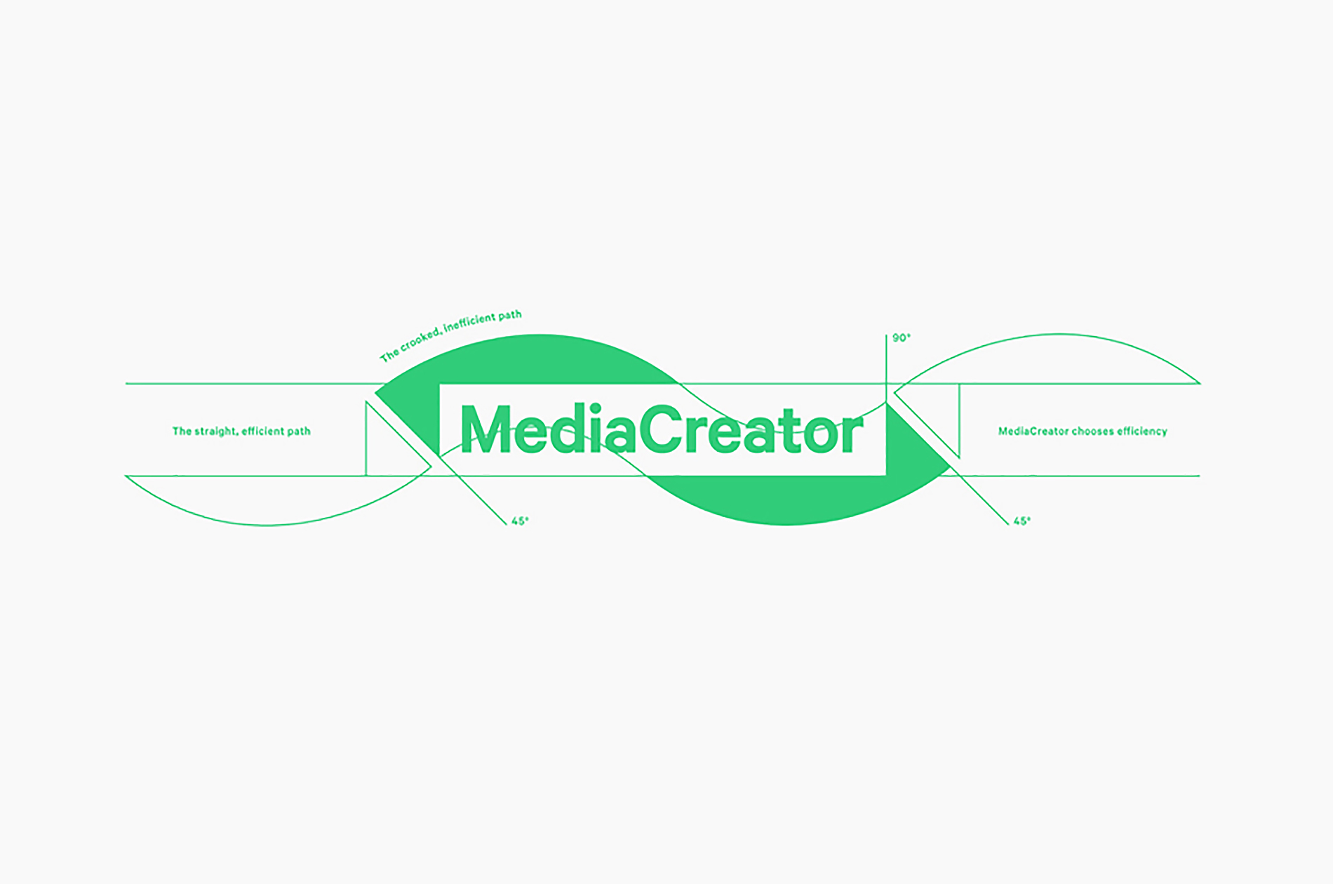 Logo designed by Lundgren+Lindqvist for Swedish print production and project management company MediaCreator